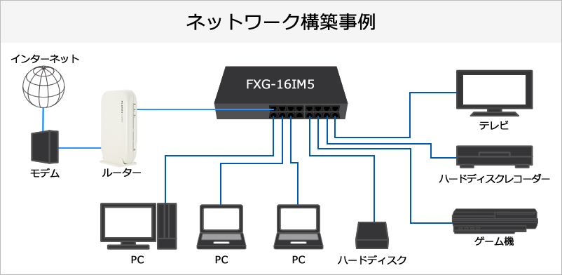 スイッチングハブ｜FXG-16IM5｜PLANEX