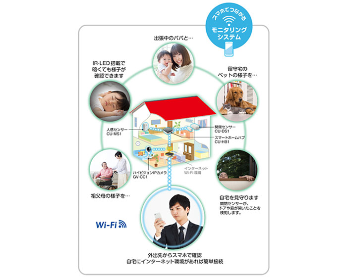 スマートフォンだけで簡単に設定でき、手軽に自宅の見守りが可能