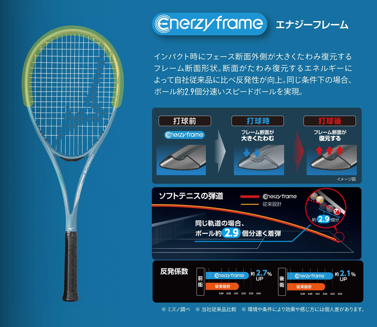 ソフトテニス ラケット ミズノ アクロスピード V-PRO 63JTN4A108