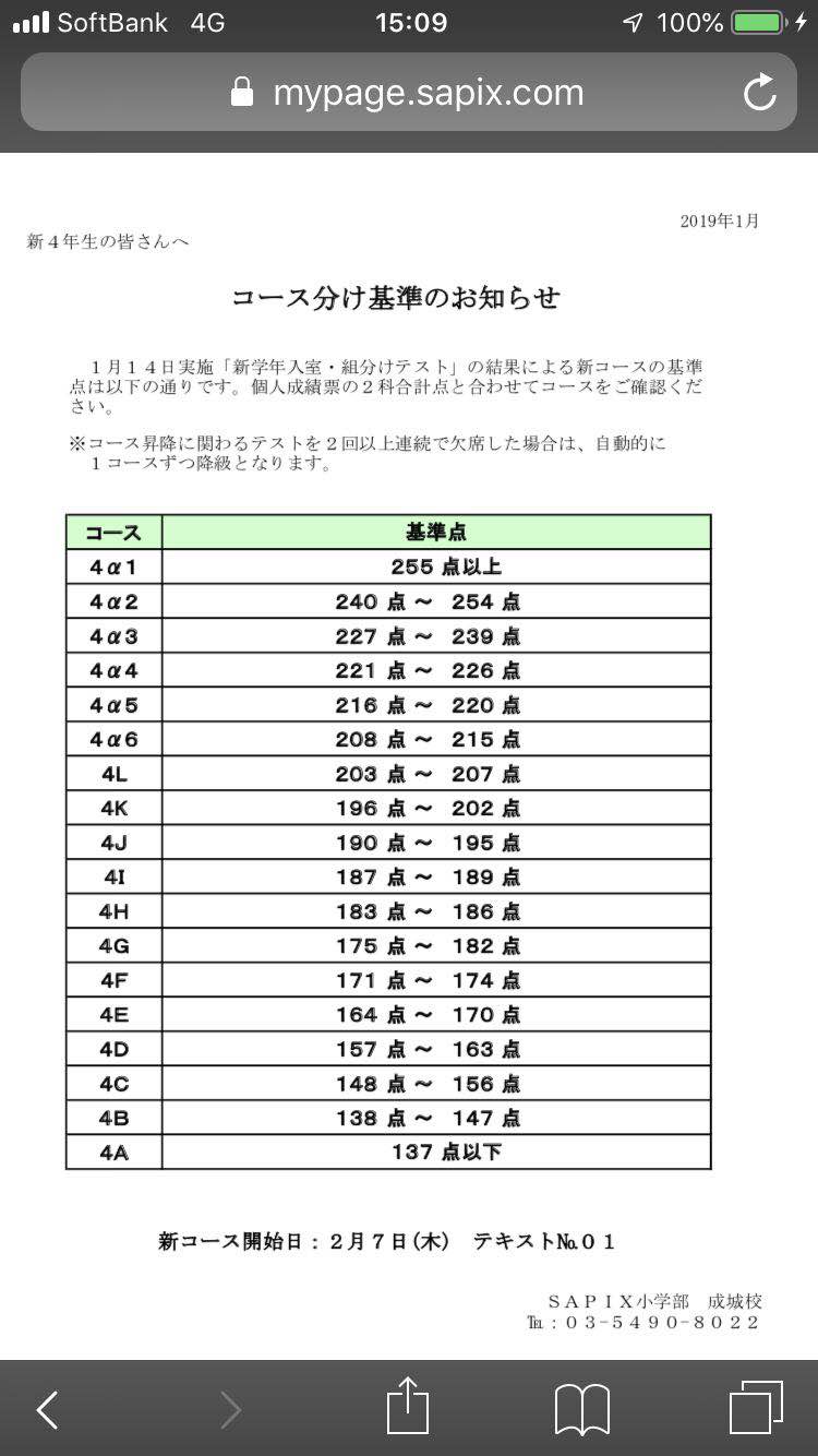 新学年組分けテスト＜新4年生＞サピックスコース基準表速報3 | 2022年
